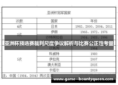亚洲杯预选赛裁判尺度争议解析与比赛公正性考量