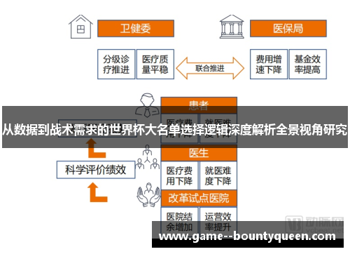 从数据到战术需求的世界杯大名单选择逻辑深度解析全景视角研究 从数据到战术需求的世界杯大名单选择逻辑深度解析全景视角研究