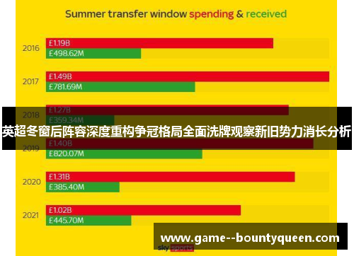 英超冬窗后阵容深度重构争冠格局全面洗牌观察新旧势力消长分析 英超冬窗后阵容深度重构争冠格局全面洗牌观察新旧势力消长分析