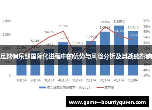 足球俱乐部国际化进程中的优势与风险分析及其战略影响