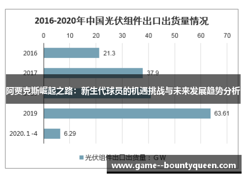 阿贾克斯崛起之路：新生代球员的机遇挑战与未来发展趋势分析