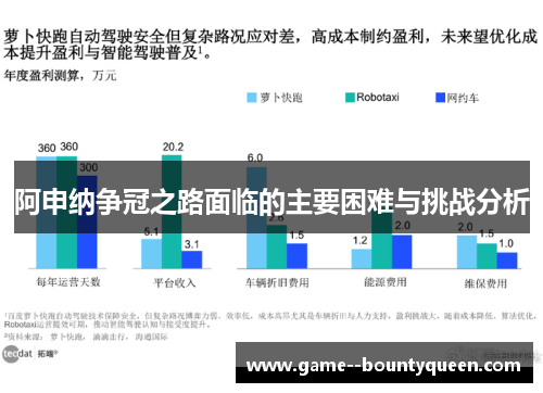 阿申纳争冠之路面临的主要困难与挑战分析